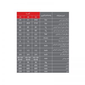 ویژگی های پکیج لورچ مدل آدنا 24000