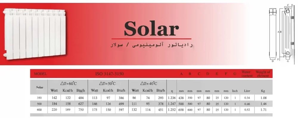 جدول مشخصات فنی رادیاتور پره ای سولار