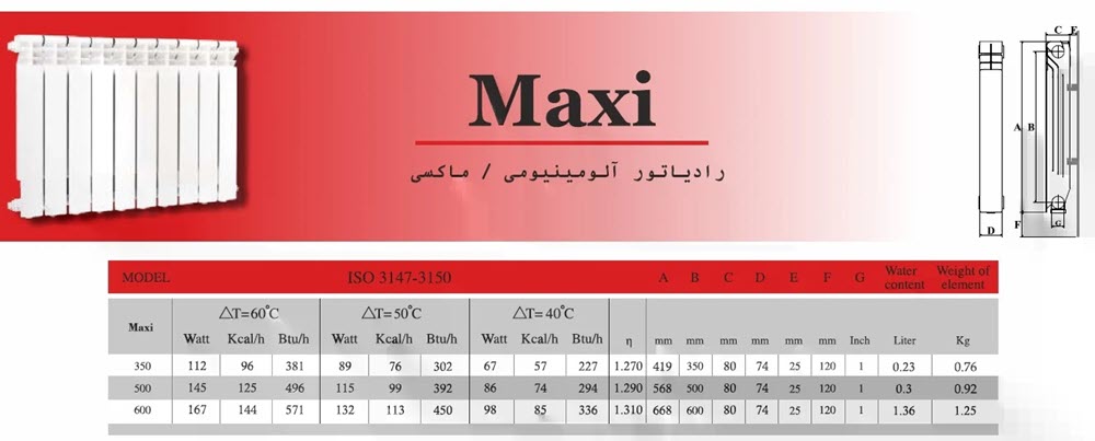 جدول مشخصات فنی رادیاتور پره ای ماکسی