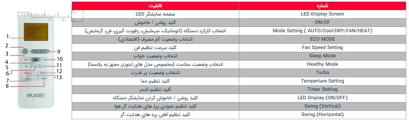 ریموت کنترل کولر گازی دیواری ایران رادیاتور